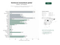 estudios de palabras clave, trafico web y datos de redes cosiales de Red global de asistencia humanitaria, coordinación de refugios, salud en emergencias y voluntariado internacional