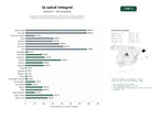 estudios de palabras clave, trafico web y datos de redes cosiales de Ecosistema digital de inteligencia artificial que integra gestión de datos clínicos, experiencia del paciente y medicina de precisión