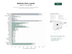 estudios de palabras clave, trafico web y datos de redes cosiales de Portal de noticias tecnológicas, tutoriales y reseñas de dispositivos móviles y ecosistemas Apple y Android