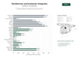estudios de palabras clave, trafico web y datos de redes cosiales de Residencias universitarias con alojamiento completo, comedor y programa integral de actividades culturales y deportivas