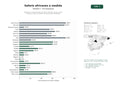 estudios de palabras clave, trafico web y datos de redes cosiales de Operadores especializados en safaris africanos de lujo, gorila trekking y viajes a medida con alojamiento sostenible