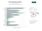 estudios de palabras clave, trafico web y datos de redes cosiales de Operadores especializados en safaris africanos de lujo, gorila trekking y viajes a medida con alojamiento sostenible