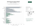estudios de palabras clave, trafico web y datos de redes cosiales de Agencias especializadas en generación de leads omnicanal, email marketing y consultoría de marketing digital B2B y B2C