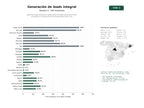 estudios de palabras clave, trafico web y datos de redes cosiales de Agencias especializadas en generación de leads omnicanal, email marketing y consultoría de marketing digital B2B y B2C