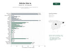 estudios de palabras clave, trafico web y datos de redes cosiales de Soluciones en línea para edición fotográfica, retoque, eliminación de fondos y generación IA