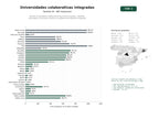 estudios de palabras clave, trafico web y datos de redes cosiales de Red de universidades colaborativas que ofrecen grados, másteres, doctorados y formación continua en plataformas digitales integradas