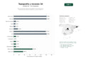 estudios de palabras clave, trafico web y datos de redes cosiales de Red nacional de ingenieros topográficos especializados en levantamientos, planos catastrales y escaneo láser 3D