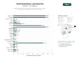 estudios de palabras clave, trafico web y datos de redes cosiales de Distribución integral de autocaravanas, caravanas y furgonetas camper, con accesorios, equipamiento solar y servicios de alquiler