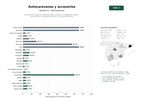 estudios de palabras clave, trafico web y datos de redes cosiales de Distribución integral de autocaravanas, caravanas y furgonetas camper, con accesorios, equipamiento solar y servicios de alquiler