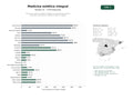 estudios de palabras clave, trafico web y datos de redes cosiales de Clínicas de medicina estética integral con tratamientos faciales, corporales, quirúrgicos y depilación láser en España