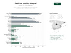 estudios de palabras clave, trafico web y datos de redes cosiales de Clínicas de medicina estética integral con tratamientos faciales, corporales, quirúrgicos y depilación láser en España