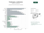 estudios de palabras clave, trafico web y datos de redes cosiales de Institutos integrales de fisioterapia deportiva, entrenamiento personalizado y nutrición para alto rendimiento y rehabilitación