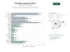 estudios de palabras clave, trafico web y datos de redes cosiales de Recuperación express de inmuebles ocupados mediante desalojo jurídico, mediación, seguridad física y gestión de accesos a nivel nacional