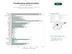 estudios de palabras clave, trafico web y datos de redes cosiales de Plataformas digitales de crowdfunding, donaciones y recaudación de fondos para ONGs y proyectos solidarios
