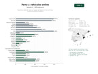 estudios de palabras clave, trafico web y datos de redes cosiales de Plataforma digital de reserva y compra de billetes de ferry, vehículos y servicios turísticos marítimos