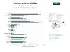 estudios de palabras clave, trafico web y datos de redes cosiales de Plataformas digitales que agregan catálogos de tiendas, folletos y ofertas promocionales para consumidores y comercios