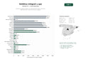 estudios de palabras clave, trafico web y datos de redes cosiales de Centros de estética integral con tratamientos faciales, corporales, depilación láser y servicios de spa en España
