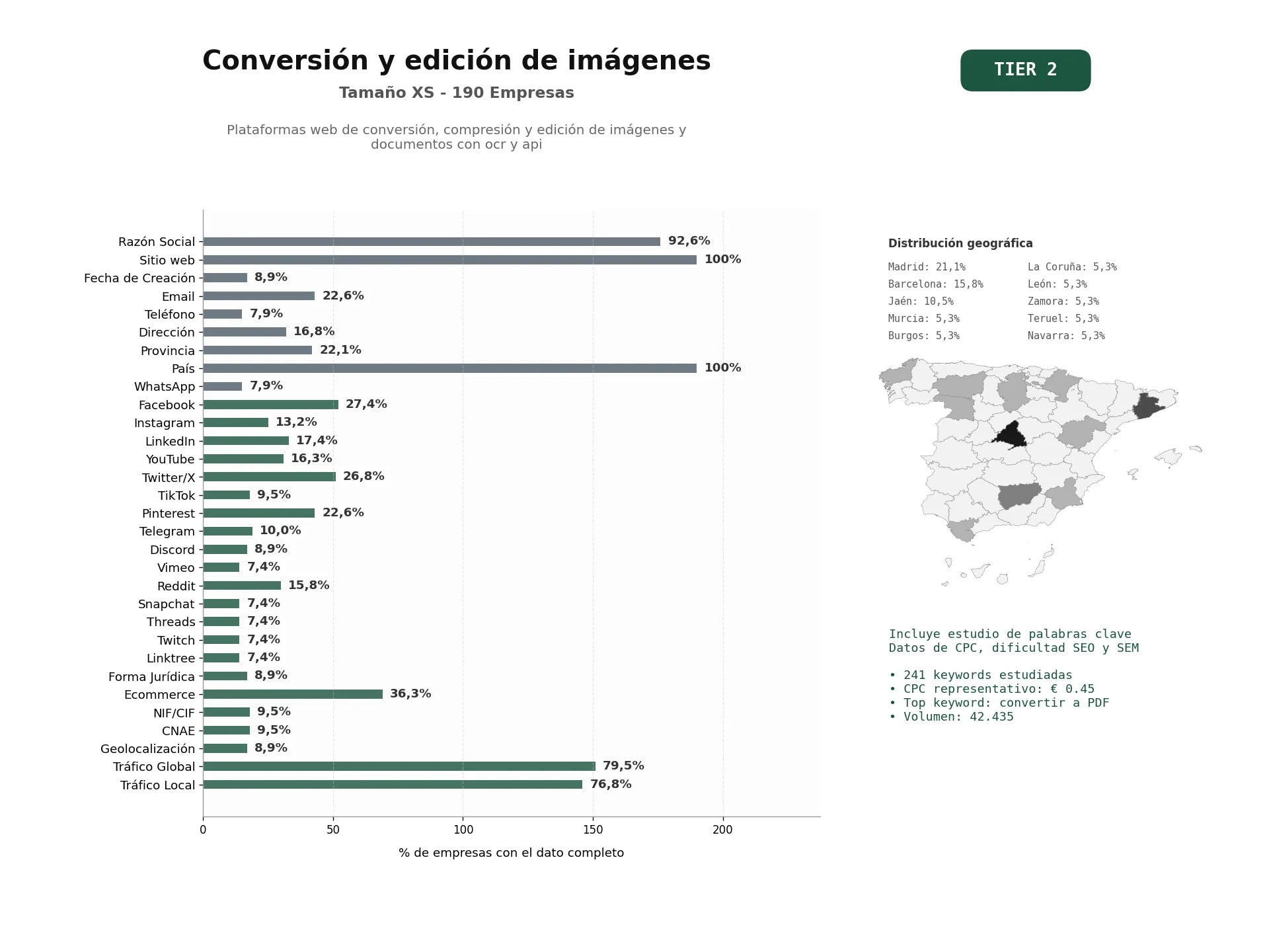 estudios de palabras clave, trafico web y datos de redes cosiales de Plataformas web de conversión, compresión y edición de imágenes y documentos con OCR y API