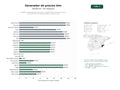 estudios de palabras clave, trafico web y datos de redes cosiales de Plataforma de generación de precios y estimación de costos para obras de construcción con bases de datos unitarias y BIM