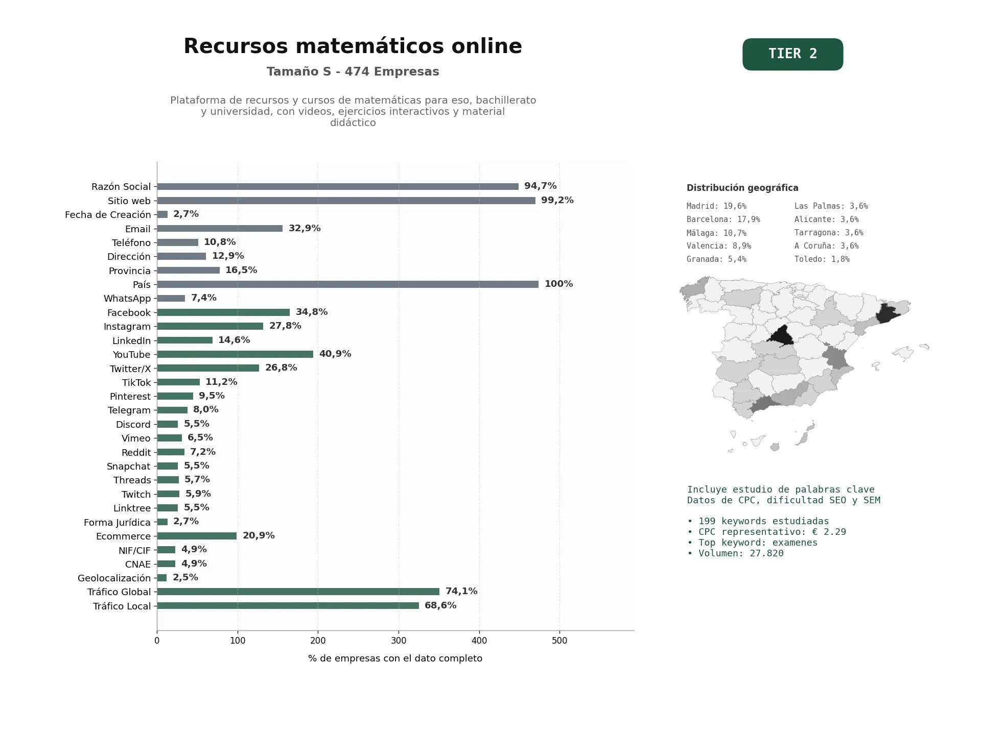 estudios de palabras clave, trafico web y datos de redes cosiales de Plataforma de recursos y cursos de matemáticas para ESO, Bachillerato y universidad, con videos, ejercicios interactivos y material didáctico