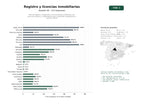 estudios de palabras clave, trafico web y datos de redes cosiales de Red de registro, colegiación y licenciamiento profesional con servicios jurídicos y capacitación para corredores inmobiliarios y sectores afines