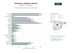 estudios de palabras clave, trafico web y datos de redes cosiales de Despachos especializados en asesoría y defensa jurídica laboral, gestión de despidos, indemnizaciones y seguridad social
