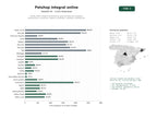 estudios de palabras clave, trafico web y datos de redes cosiales de tienda online integral de productos para animales de compañía, alimentación, accesorios, higiene y bienestar, variedad y distribución