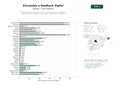 estudios de palabras clave, trafico web y datos de redes cosiales de Plataforma SaaS de encuestas online, paneles remunerados y análisis de resultados para investigación de mercado y participación ciudadana