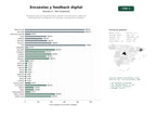 estudios de palabras clave, trafico web y datos de redes cosiales de Plataforma SaaS de encuestas online, paneles remunerados y análisis de resultados para investigación de mercado y participación ciudadana