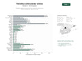 estudios de palabras clave, trafico web y datos de redes cosiales de Plataforma digital integral de trámites vehiculares, informes de historial y gestión de multas ante la DGT