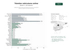 estudios de palabras clave, trafico web y datos de redes cosiales de Plataforma digital integral de trámites vehiculares, informes de historial y gestión de multas ante la DGT