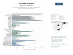 estudios de mercado y posicionamiento en chats de inteligencia artificial de Escuelas y centros de enseñanza de esquí y snowboard con alquiler de material y organización de viajes de nieve