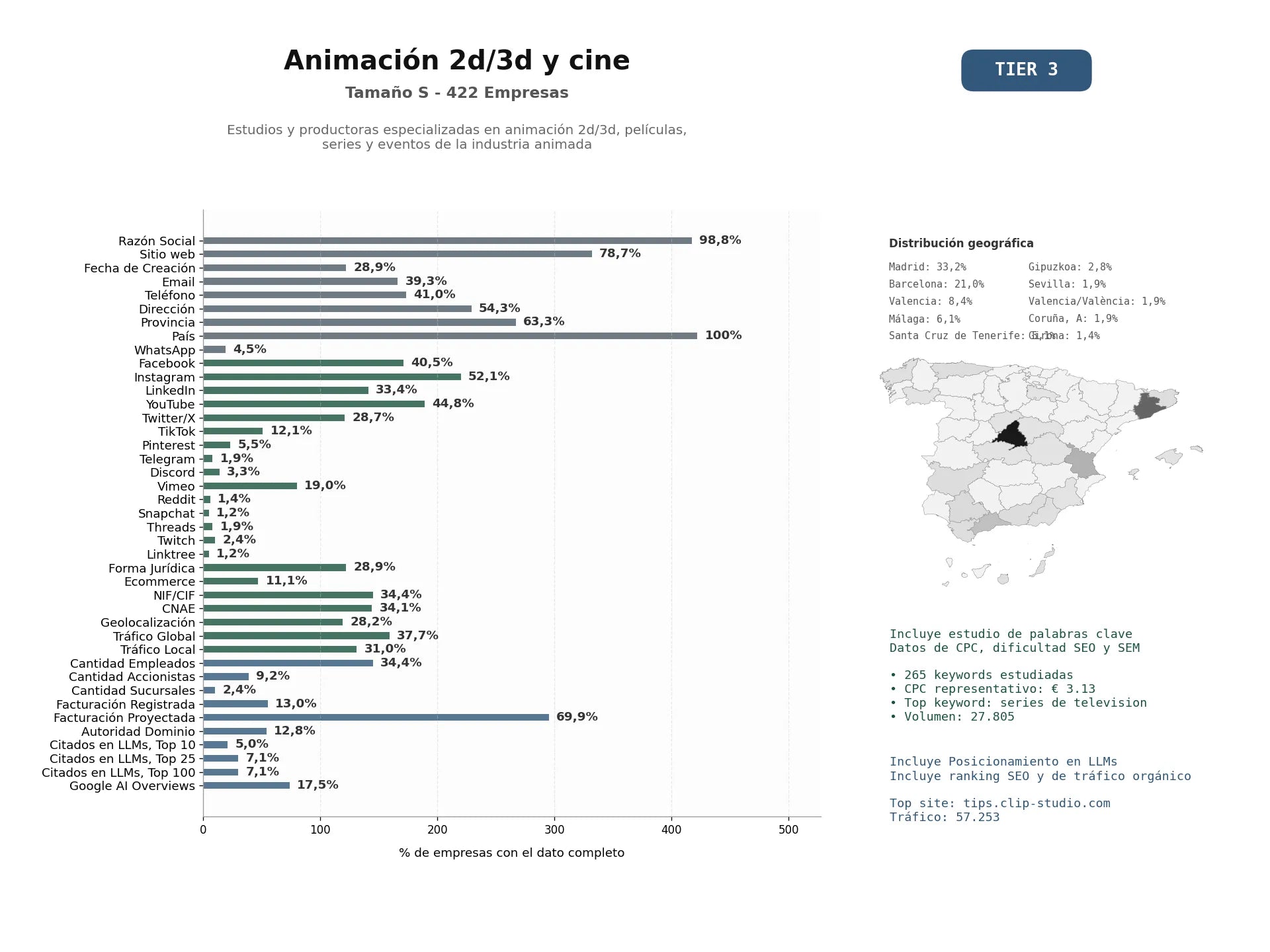 estudios de mercado y posicionamiento en chats de inteligencia artificial de Estudios y productoras especializadas en animación 2D/3D, películas, series y eventos de la industria animada