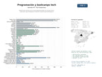 estudios de mercado y posicionamiento en chats de inteligencia artificial de Plataformas de educación online especializadas en programación, desarrollo web, inteligencia artificial y bootcamps tecnológicos