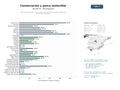 estudios de mercado y posicionamiento en chats de inteligencia artificial de Red de conservación marina, educación ambiental y gestión sostenible de recursos pesqueros