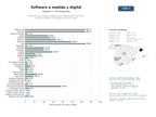 estudios de mercado y posicionamiento en chats de inteligencia artificial de Desarrollo web a medida, integración B2B, plataformas e‑commerce, consultoría digital e IA, marketing y soporte remoto