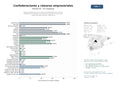 estudios de mercado y posicionamiento en chats de inteligencia artificial de Red de confederaciones y cámaras empresariales que ofrecen representación institucional, formación ejecutiva y eventos de networking para pymes y autónomos