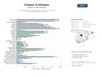 estudios de mercado y posicionamiento en chats de inteligencia artificial de Red de colegios internacionales bilingües con currículo IB, Montessori y STEAM desde infantil hasta bachillerato