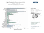 estudios de mercado y posicionamiento en chats de inteligencia artificial de Formación integral en apicultura, producción de miel y servicios de conservación de abejas