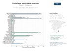 estudios de mercado y posicionamiento en chats de inteligencia artificial de Sitios web de reserva directa de hoteles, apartamentos y villas en Canarias y destinos como Punta Cana