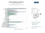 estudios de mercado y posicionamiento en chats de inteligencia artificial de Plataformas y servicios integrales de publicación y gestión editorial de revistas académicas y científicas de acceso abierto