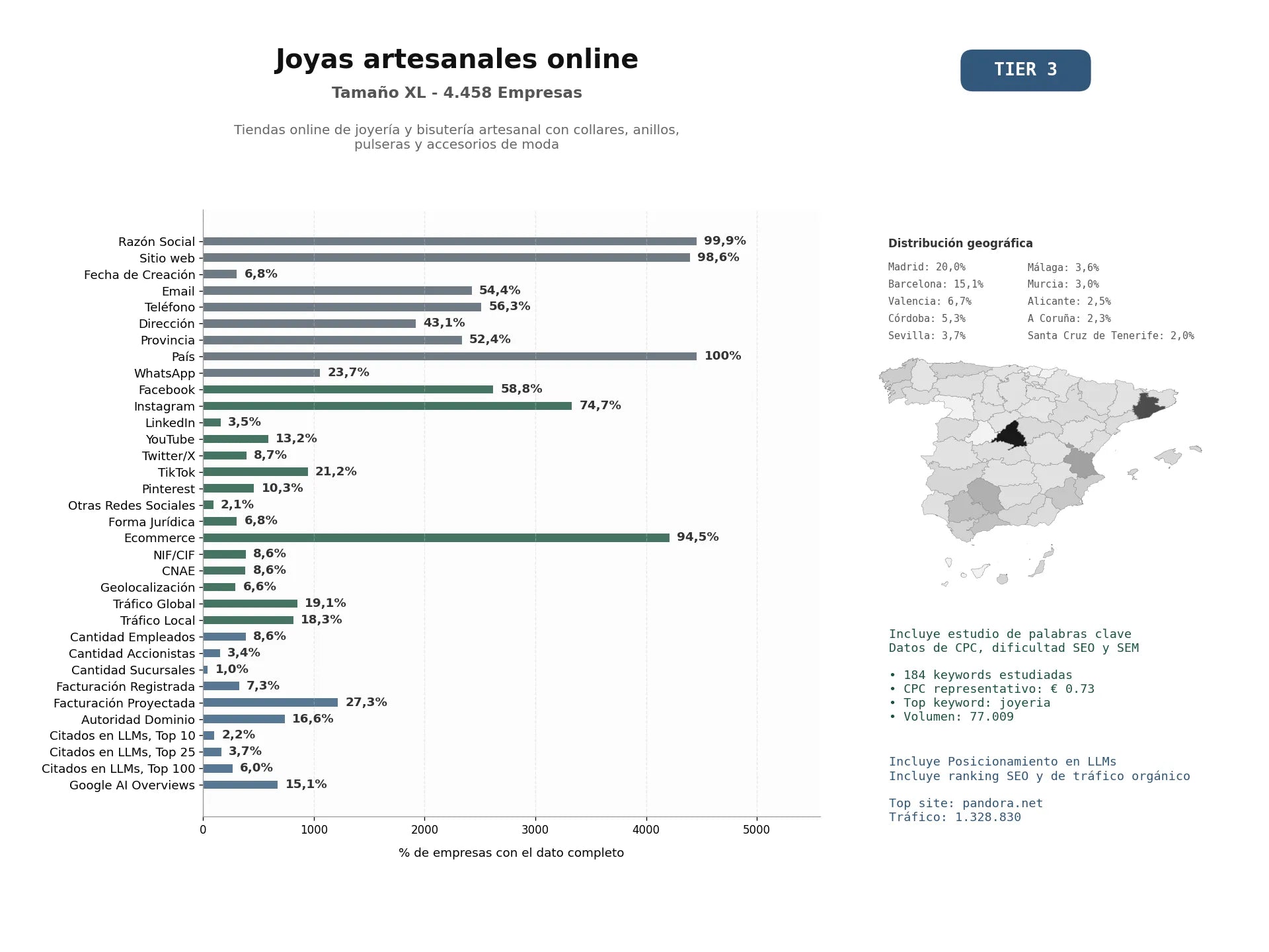 estudios de mercado y posicionamiento en chats de inteligencia artificial de Tiendas online de joyería y bisutería artesanal con collares, anillos, pulseras y accesorios de moda