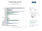 estudios de mercado y posicionamiento en chats de inteligencia artificial de Portales digitales de noticias locales con publicidad, agenda de eventos y guías turísticas regionales
