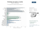 estudios de mercado y posicionamiento en chats de inteligencia artificial de Fabricantes y proveedores de embalajes de madera a medida, incluyendo cajas, palets, tarimas y estuches para exportación y logística