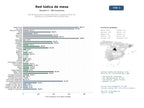 estudios de mercado y posicionamiento en chats de inteligencia artificial de Red de asociaciones y locales dedicados a juegos de mesa, rol, wargames y actividades lúdicas presenciales