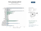 estudios de mercado y posicionamiento en chats de inteligencia artificial de Portales de contenido editorial enfocados en salud, nutrición, bienestar y recetas para estilo de vida saludable