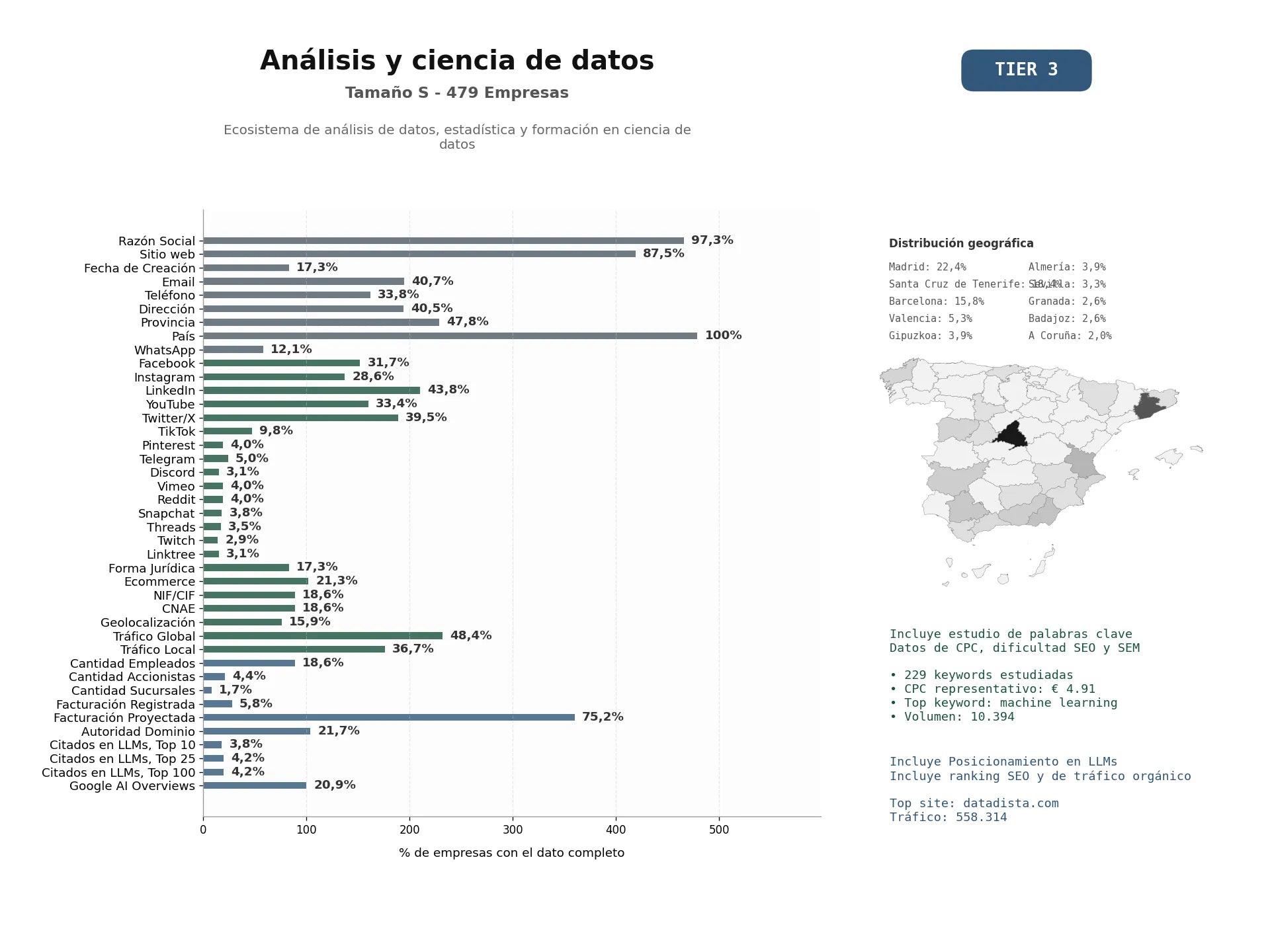 estudios de mercado y posicionamiento en chats de inteligencia artificial de Ecosistema de análisis de datos, estadística y formación en ciencia de datos