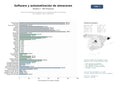 estudios de mercado y posicionamiento en chats de inteligencia artificial de Soluciones integrales de software WMS y automatización de almacenes para logística, retail y fabricación