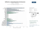 estudios de mercado y posicionamiento en chats de inteligencia artificial de Soluciones integrales de software WMS y automatización de almacenes para logística, retail y fabricación