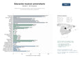 estudios de mercado y posicionamiento en chats de inteligencia artificial de Instituciones de educación superior y centros de investigación musical con conciertos y publicaciones académicas